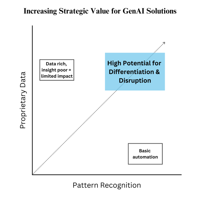 Beyond the GenAI Hype: Finding Your True Competitive Edge - Kaihan ...